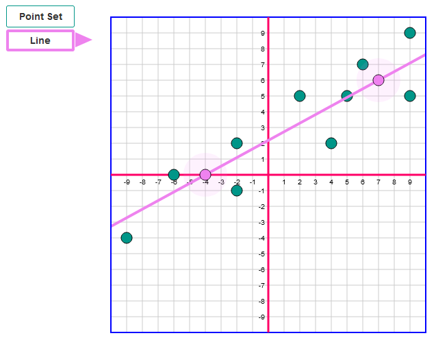 Graph interaction: Line Graphs